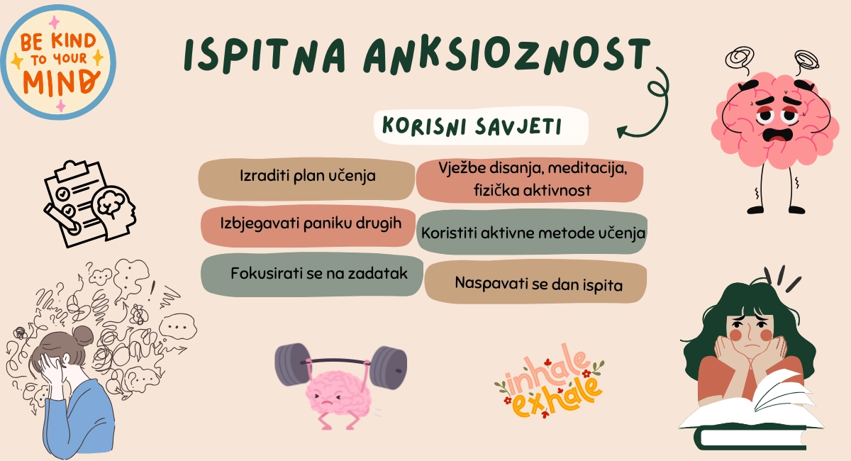 Ispitna anksioznost